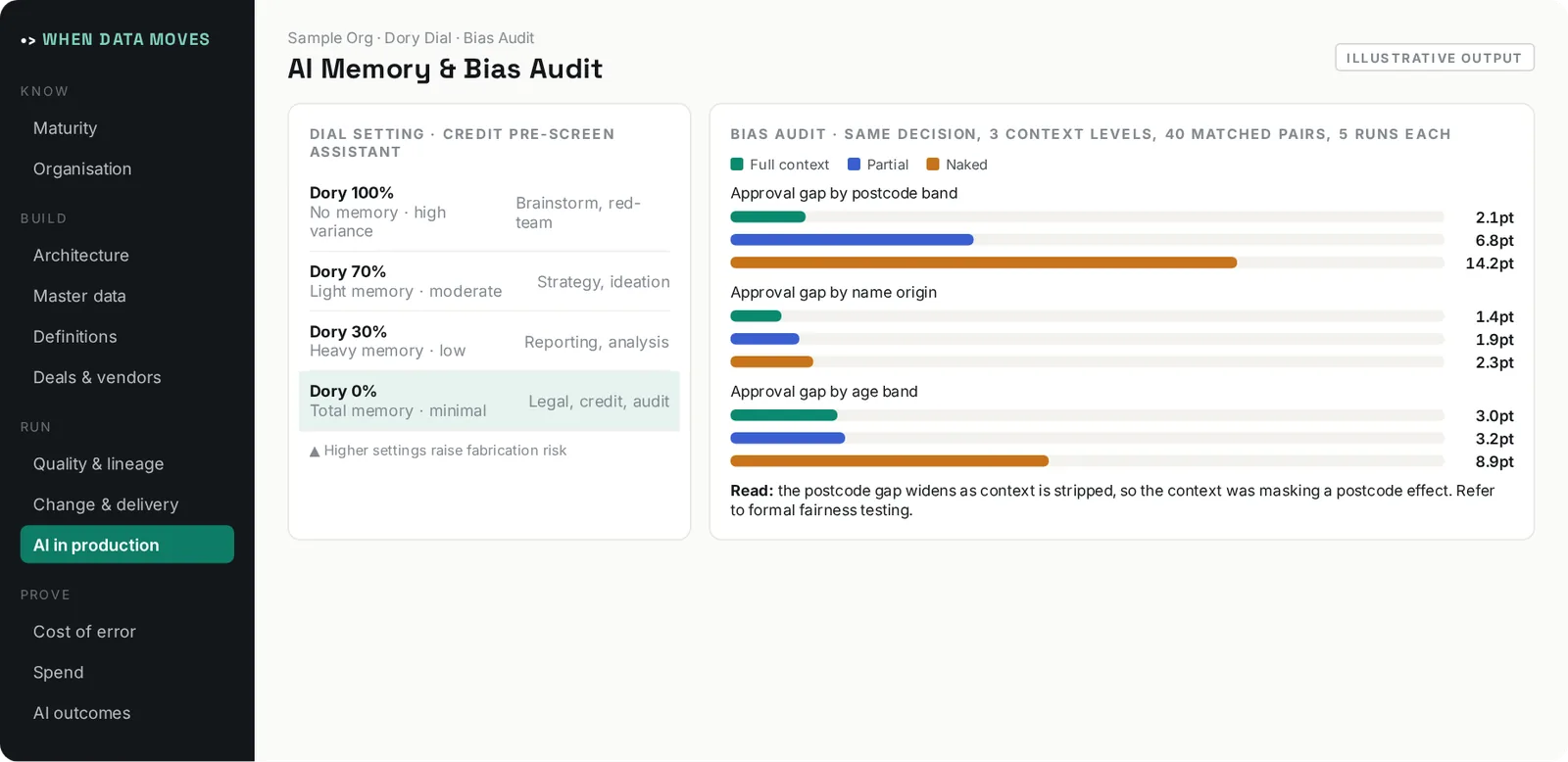 Illustrative output of AI Memory & Bias Audit: Sets how much an AI system remembers and how much it varies, then runs a Bias Audit that produces evidence, not opinion.